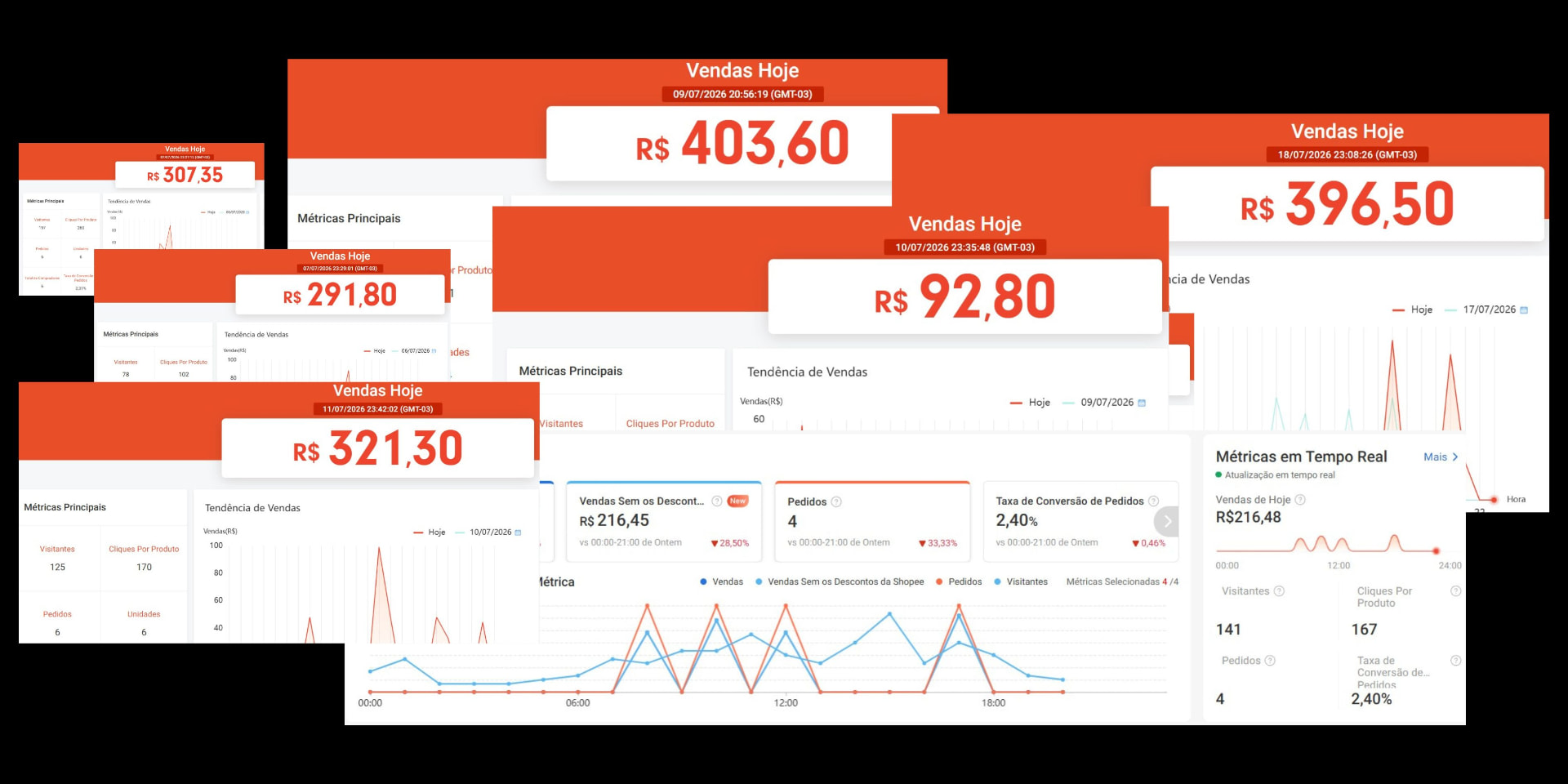 Resultados diários de vendas em marketplaces com a Primecash